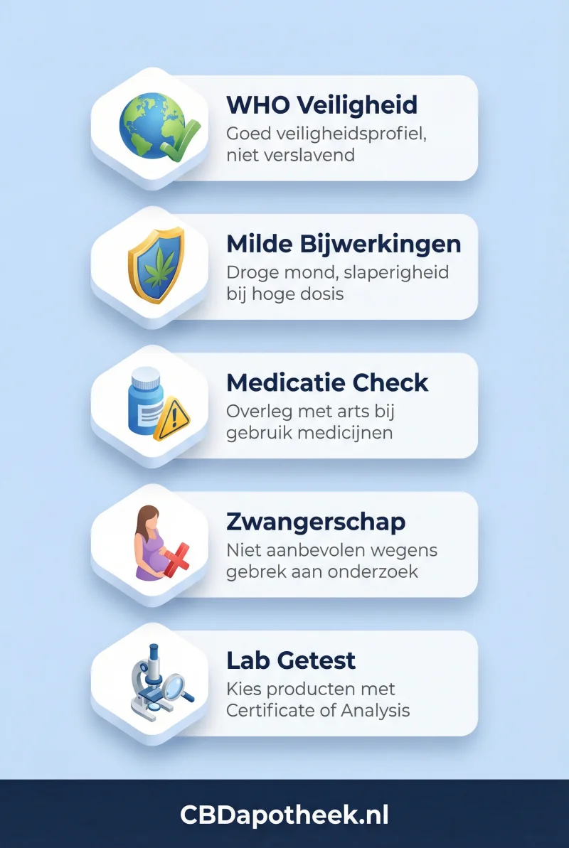 Infographic is CBD veilig om te gebruiken